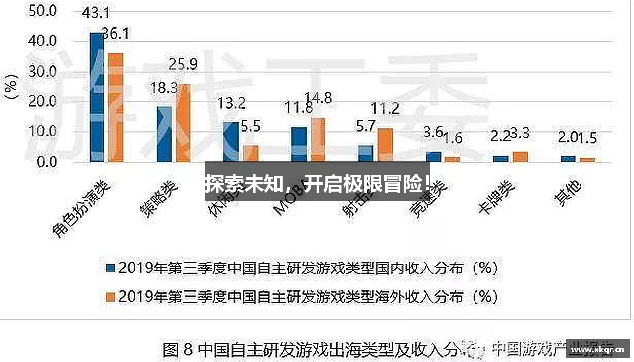 探索未知，开启极限冒险！